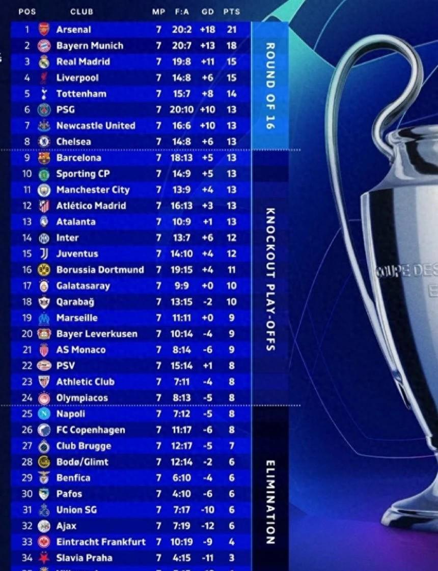 欧冠末轮上演“生死战”：一场进球盛宴即将开启