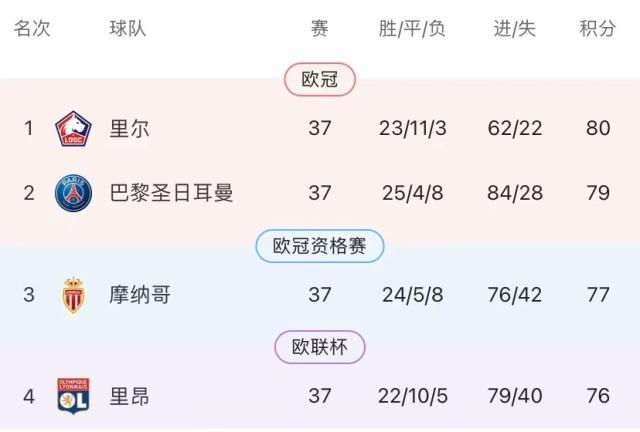 8868体育-【法甲末轮前瞻】乱世终结巴黎统治？